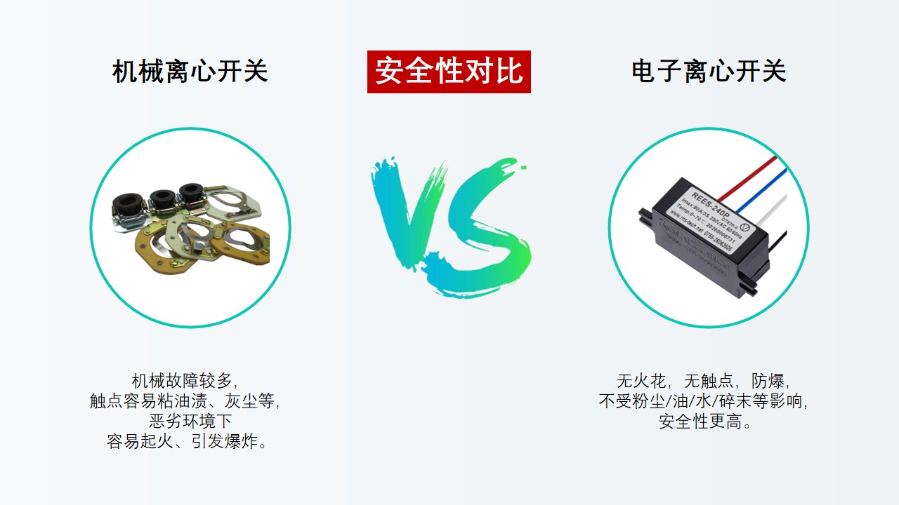 電子離心開關(guān)替代離心開關(guān)是大勢所趨，勢不可擋！