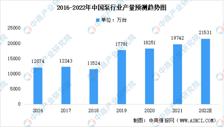 2023年泵行業前景如何？復興偉業電機智控四大方案助行業“狂飆”發展！