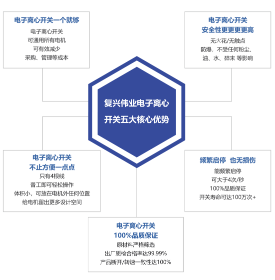 2023年泵行業前景如何？復興偉業電機智控四大方案助行業“狂飆”發展！